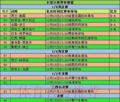 深度剖析世界杯赛事比分统计数据