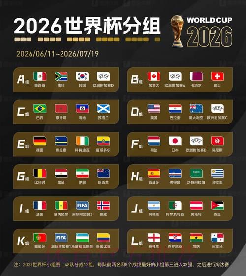 2026世界杯赛事前瞻:热门球队预测与参赛形势深度解析 2026世界杯赛事前瞻:热门球队预测与参赛形势深度解析
