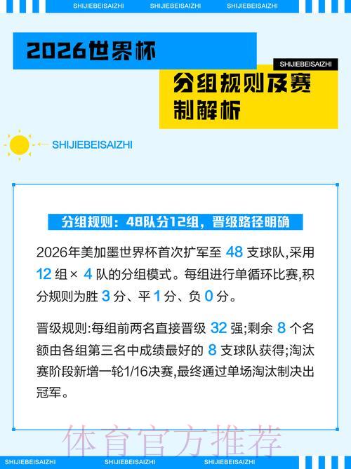 2026世界杯完全指南:赛事全解析 2026世界杯完全指南:赛事全解析