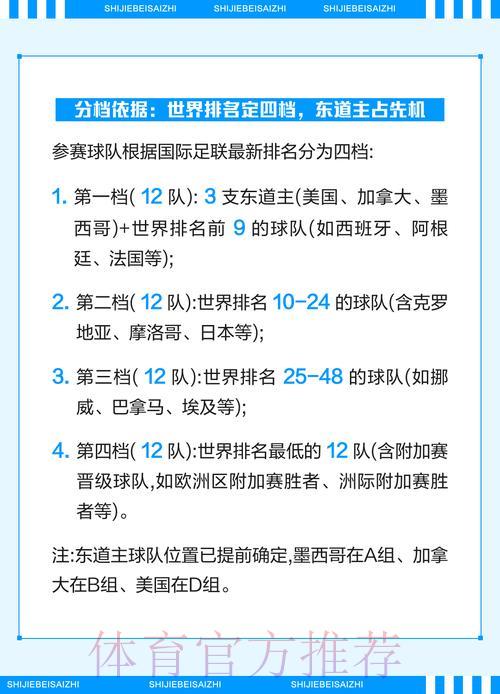 2026世界杯完全指南:赛事全解析 2026世界杯完全指南:赛事全解析