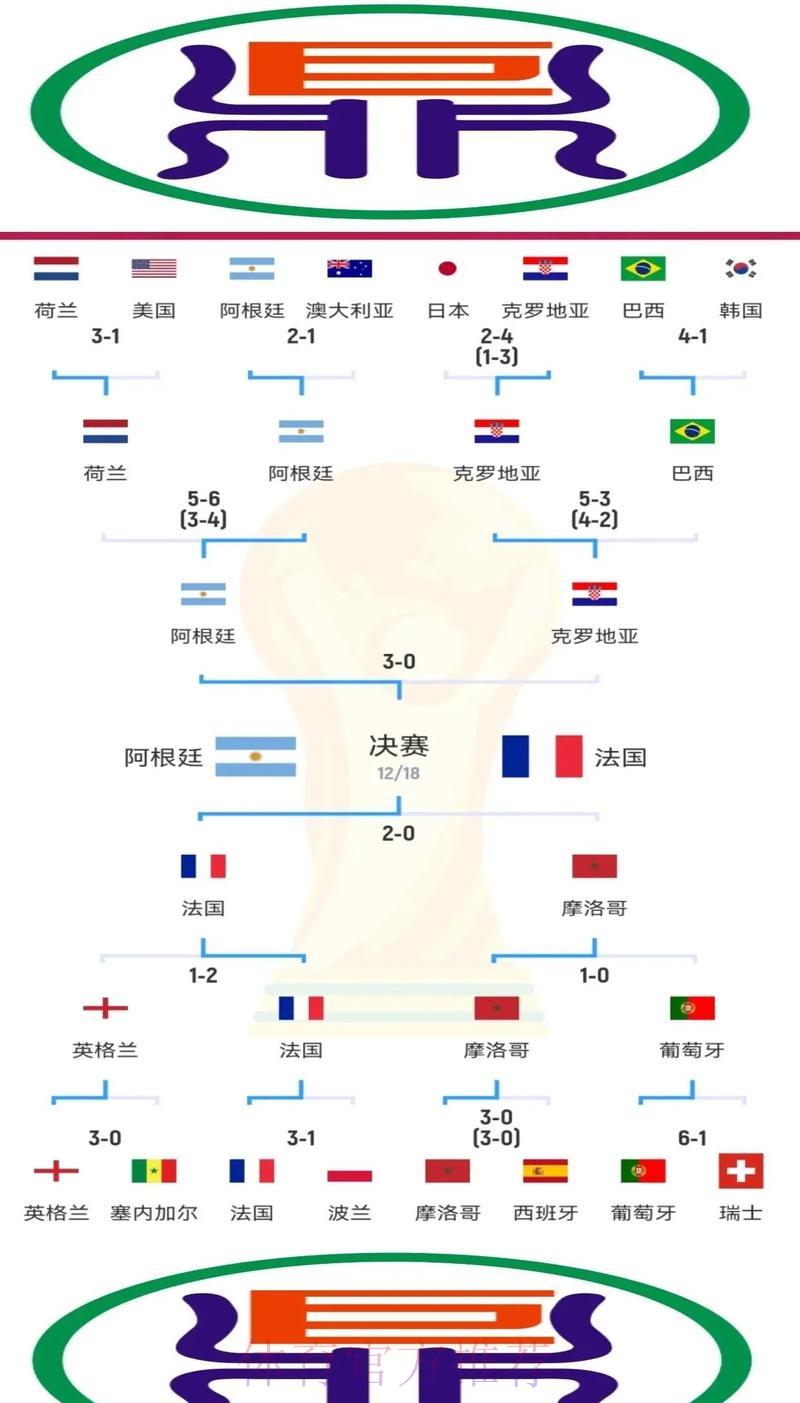 世界杯竞猜：找到属于你的球迷投注交流圈子
