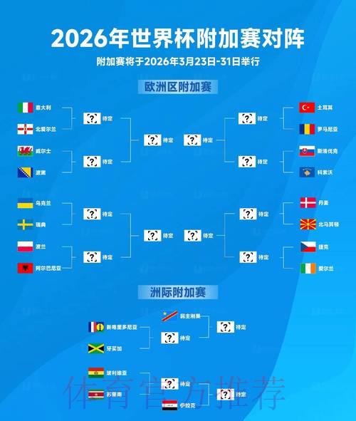 2026世界杯最新权威预测与分析