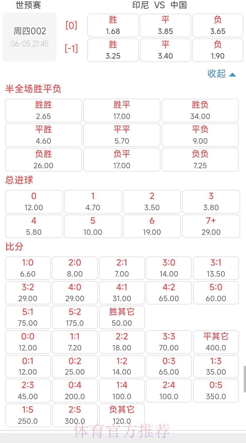 2026年世界杯竞猜赔率深度解析与预测攻略 2026年世界杯竞猜赔率深度解析与预测攻略